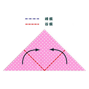 儿童折纸威廉希尔中国官网
一般的核心原则就是制作简单并且容易上手