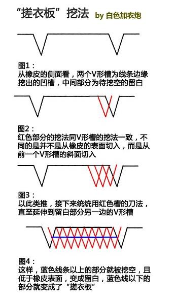 橡皮章新手威廉希尔中国官网
的图解示范搓衣板制作的细节